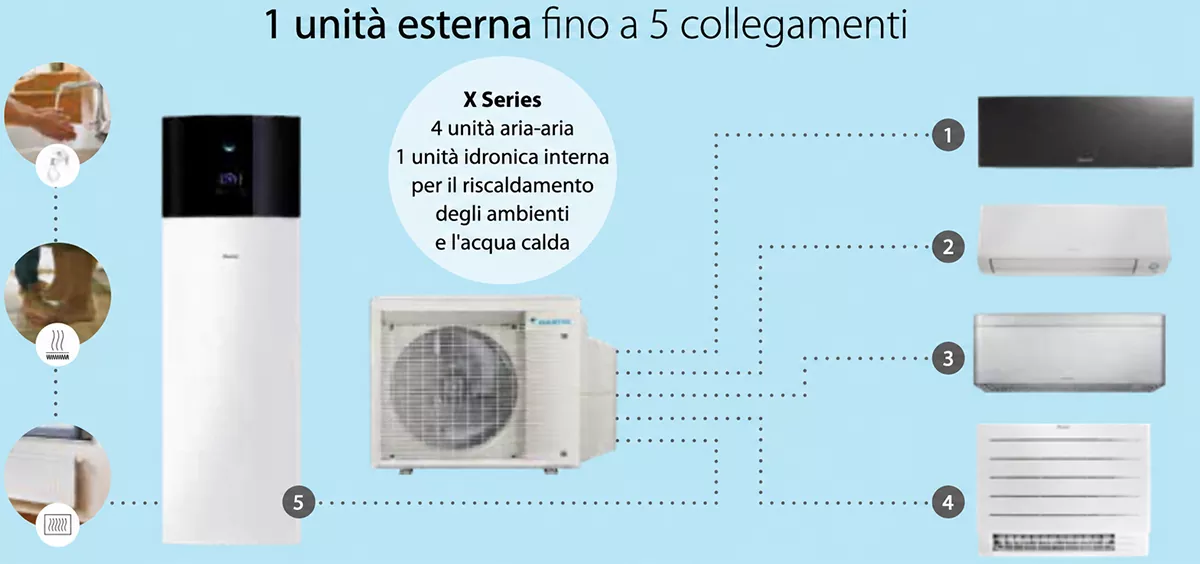 1-unita-esterna