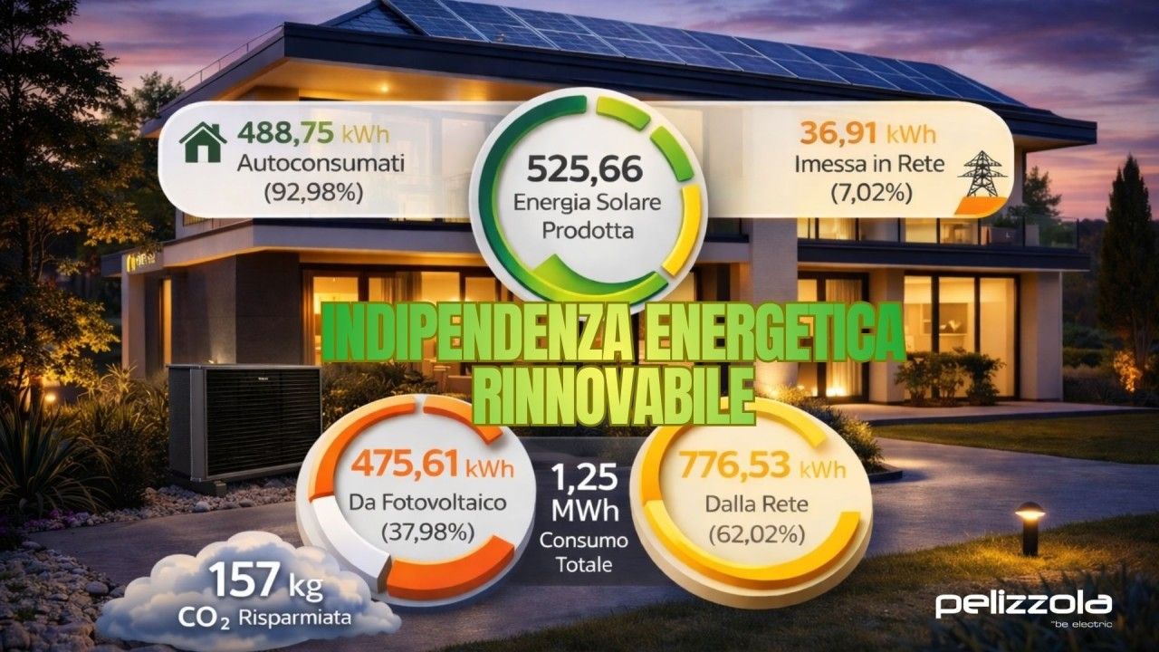 Indipendenza energetica rinnovabile