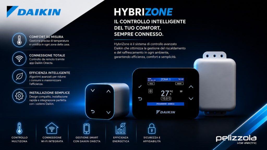 Hybrizone