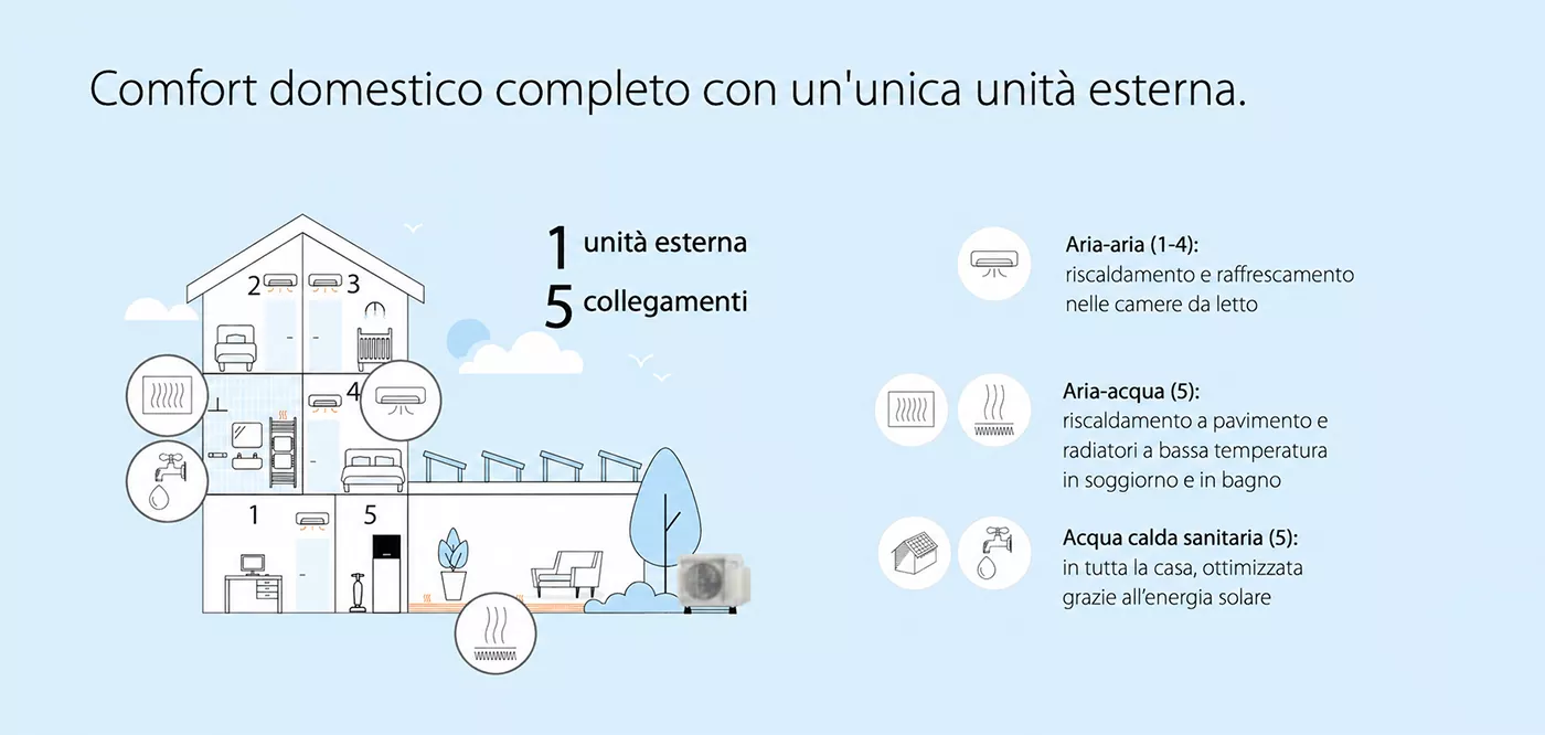 Comfort domestico completo